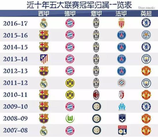 后重拾自信